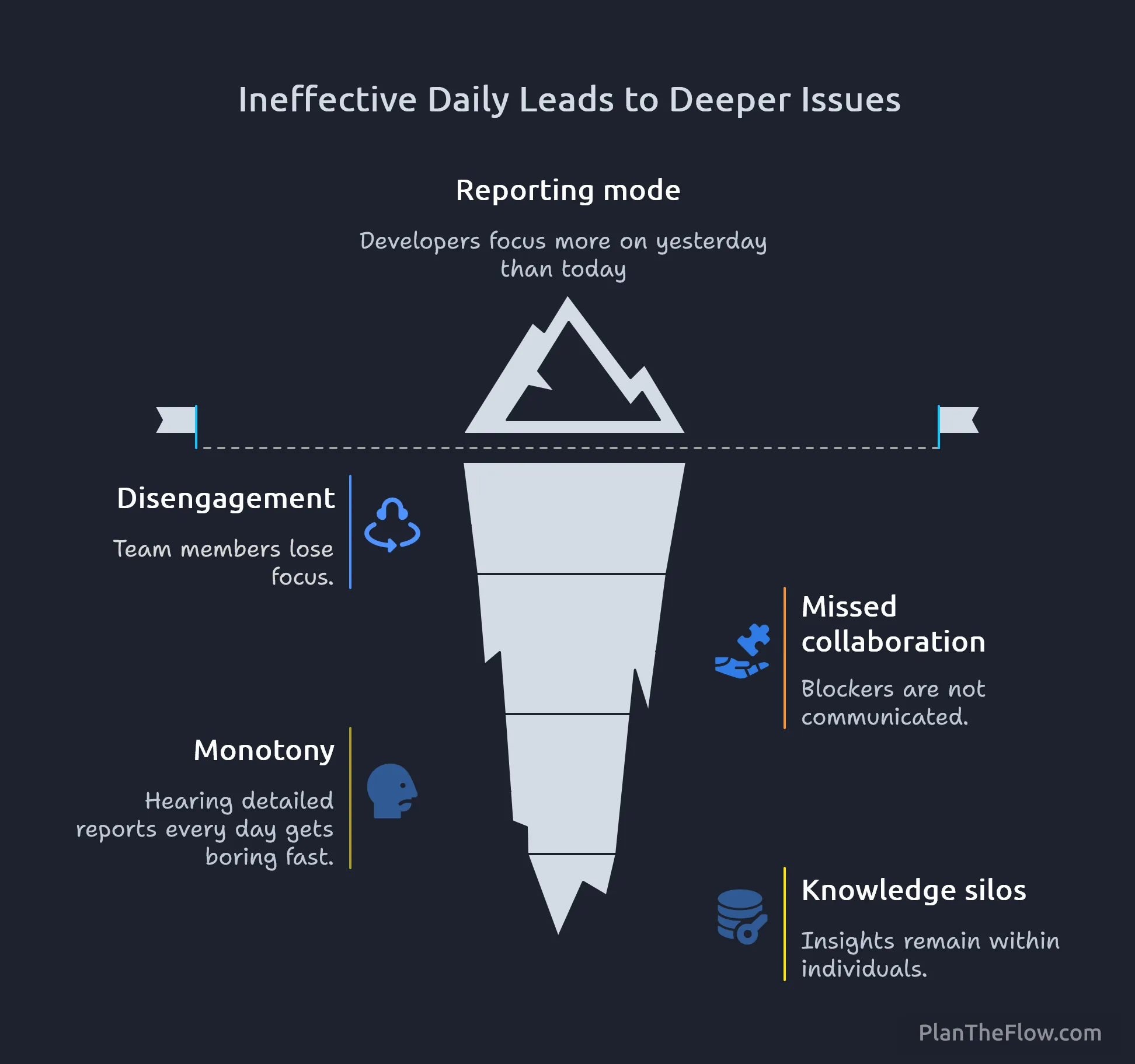 Ineffective Daily Leads to Deeper Issues