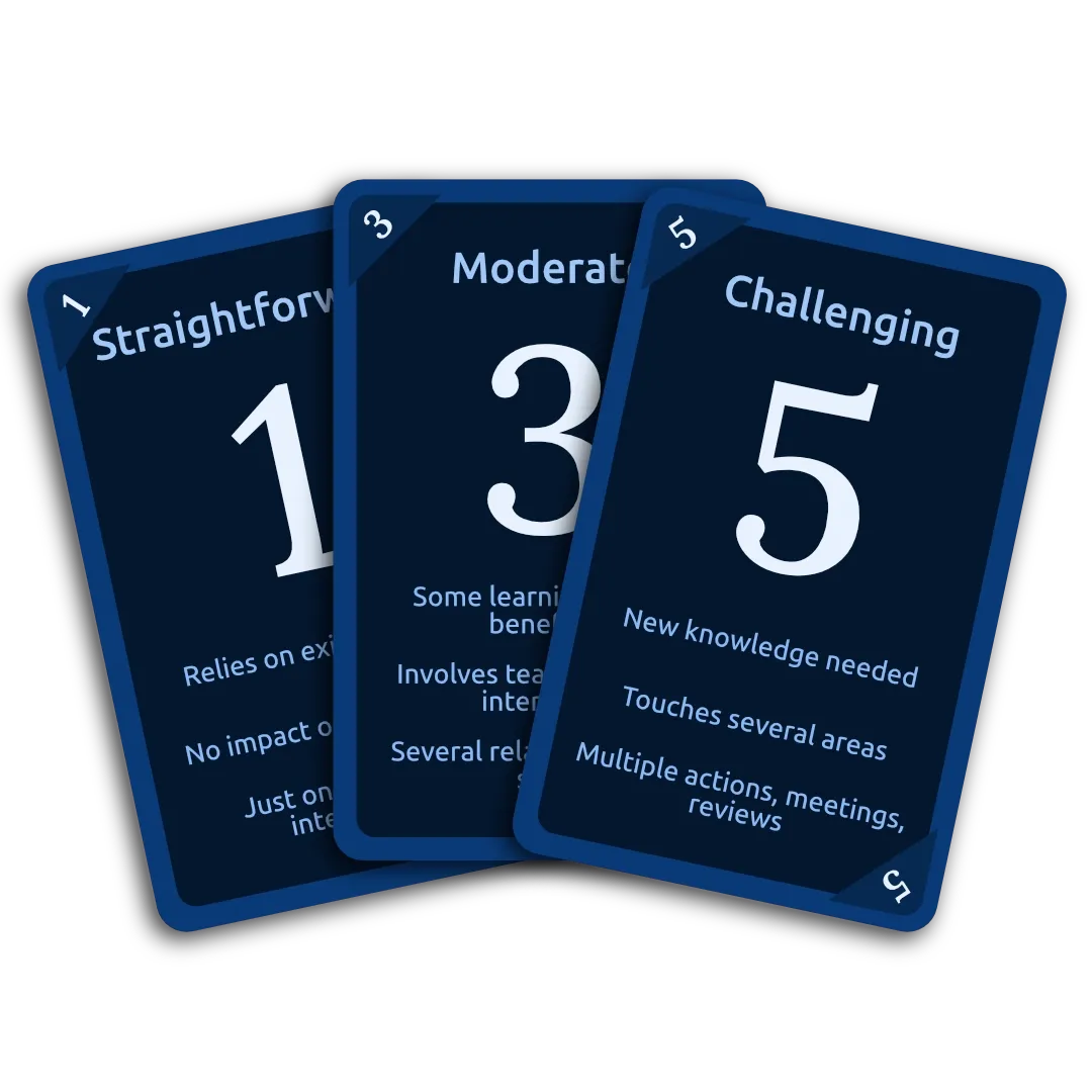 Agile Poker cards deck